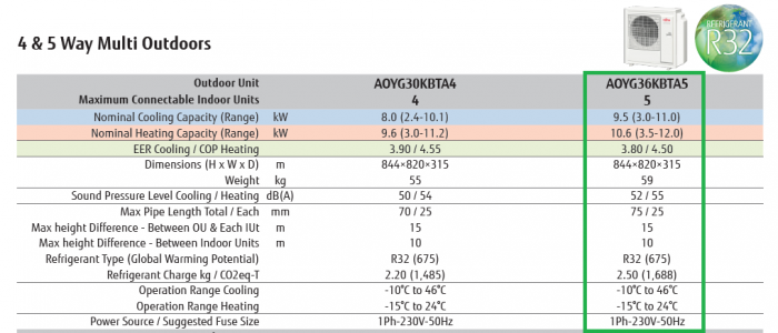 Unitate exterioara aer conditionat Fujitsu 36000 BTU model AOYG36KBTA5 (sisteme multisplit) [2]