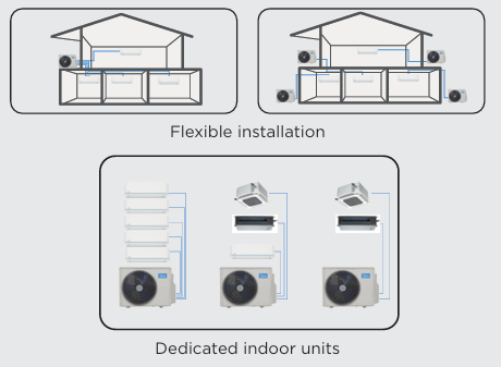 Unitate Exterioara de aer conditionat Midea M2OE-18HFN8-Q 18000 BTU pentru 2 unitati interioare [2]