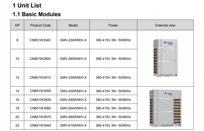 Unitate exterioara de aer conditionat VRF Gree, seria GMV6 Modular Eurovent, model GMV-560WM/H-X [2]