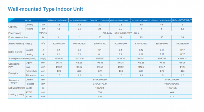 Unitate interioara de aer conditionat pentru VRF Gree, tip split, model GMV-ND71G/B4B-T [3]