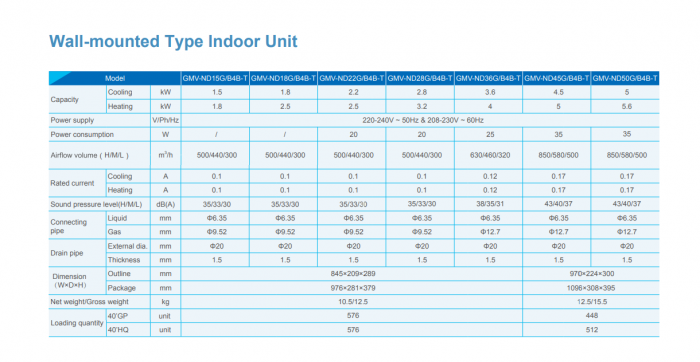 Unitate interioara de aer conditionat pentru VRF Gree, tip split, model GMV-ND50G/B4B-T [3]