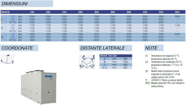 Unitate motocondensanta 156 KW 400 V Clint model MHA/K 524 [3]