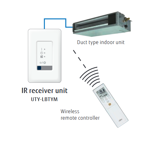 Unitate receptoare (receiver) Fujitsu UTY-LBTYM pentru aer conditionat tip DUCT [2]