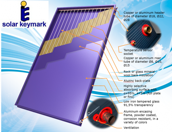 Panou solar plan PAPAEMMANOUEL V-PLUS 2,72 MP, Helis [2]