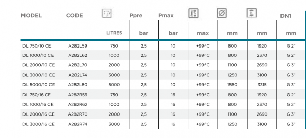 Vas de expansiune multifunctional, 750 litri, PN10, Elbi DL 750 [3]
