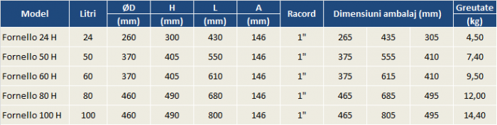 Vas de expansiune pentru hidrofor, 50 litri, orizontal, 10 bar, membrana EPDM, albastru, Fornello [2]