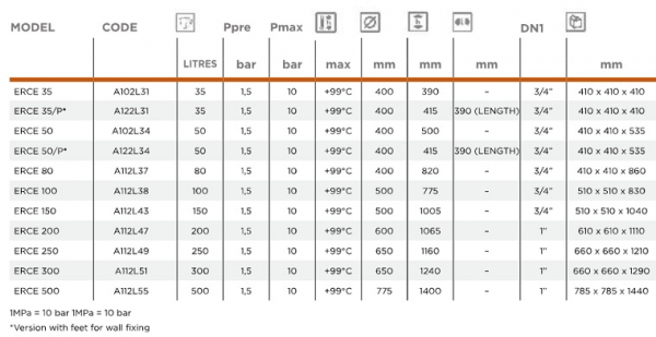 Vas de expansiune pentru incalzire, 50 litri, Elbi ERCE 50/P [3]