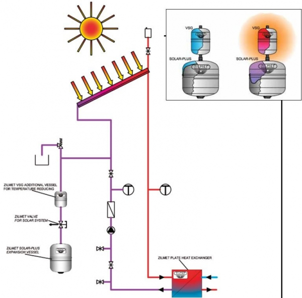 Vas de expansiune pentru instalatii solare, 250 litri, 10 bar, Zilmet Solar Plus 250 [2]
