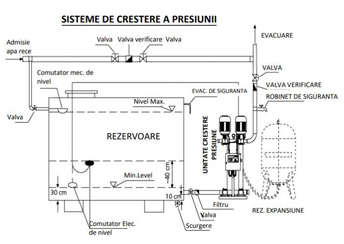 Vas de expansiune termic, 35 litri, 10 bar, cu picioare, vertical, rosu, cu membrana EPDM, Fornello [3]