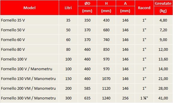Vas de expansiune termic, 50 litri, 10 bar, cu picioare, vertical, rosu, cu membrana EPDM, Fornello [2]