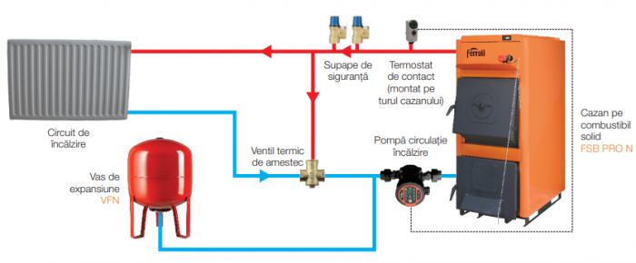 Vas de expansiune vertical, Pmax=10 bari, 200 litri, Ferroli VFN 200 [2]