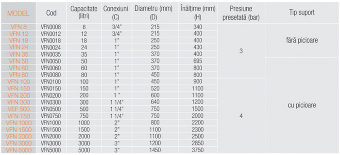 Vas de expansiune vertical, Pmax=10 bari, 1500 litri, Ferroli VFN 1500 [4]