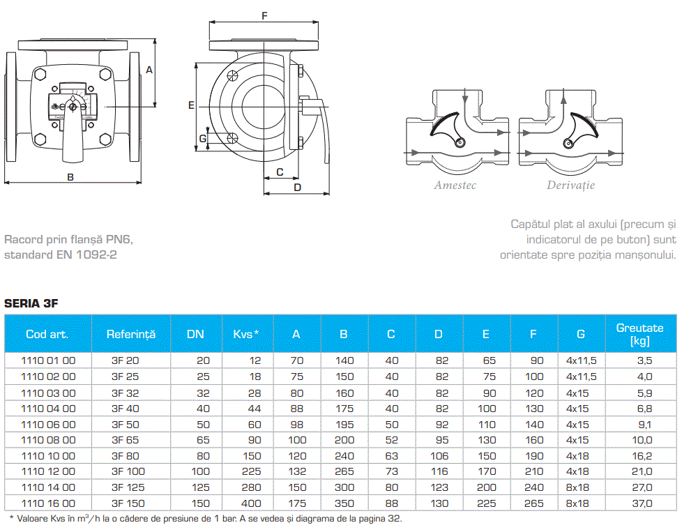 Ventil 3 cai, fonta, flanse, PN 6 DN 100 KVS 225 [3]