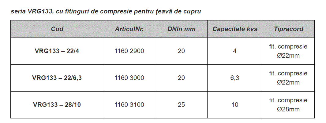 Ventil 3 cai de amestec, alama, fiting compresie Ø22MM, DN20 KVS 6,3 [2]