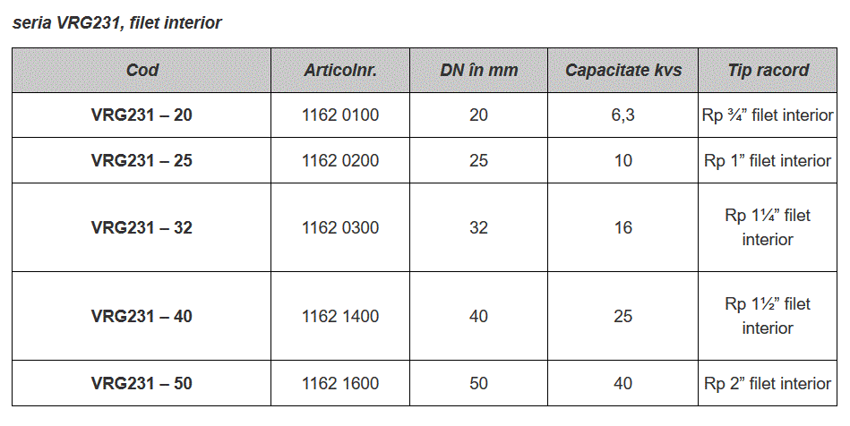Ventil 3 cai de comutatie ON/OFF, alama, FI 2, DN 50 KVS 40 [2]