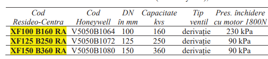 Ventil 3 cai derivaţie Resideo-Centra, flanşe PN16 220grdC DN150 kvs 360 [2]