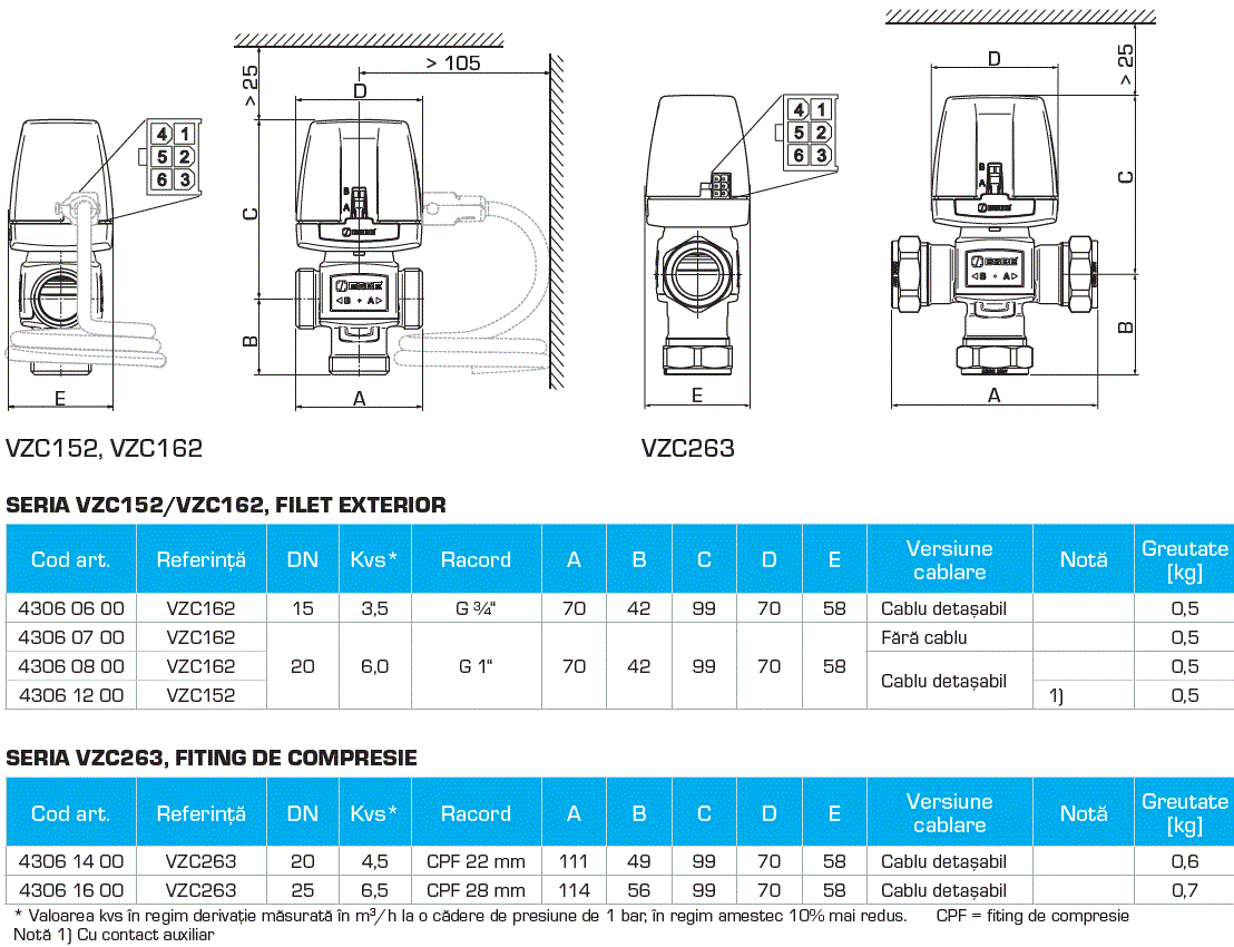 Ventil de comutatie cu 3 cai G 3/4" [5]