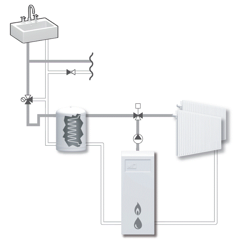Ventil de comutatie cu 3 cai G 3/4" [3]