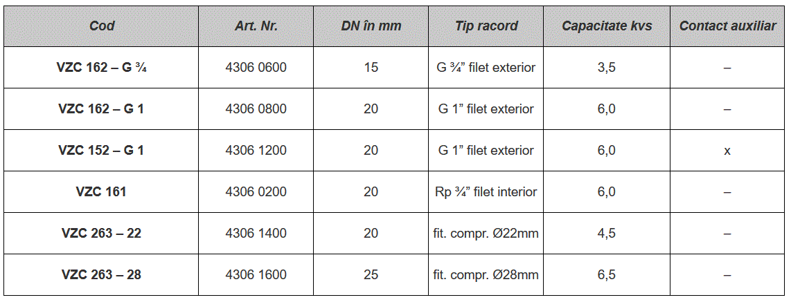 Ventil de comutatie cu 3 cai, fitinguri cupru Ø22 MM, ON/OFF 230 Vca, 3 fire, 2.5 sec [4]