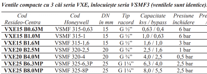 Ventil 3 cai Resideo - Centra (ex Honeywell), alama PN16 DN15 kvs1 filetat exterior G 1/2" [2]