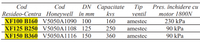 Ventil 3 cai Resideo-Centra, flanşe PN16 220grdC DN100 kvs 160 [2]