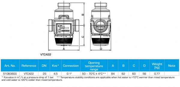 Ventil termic amestec FE 1", 50/70°C pentru cazane maxim 40KW ΔT=25°C [2]
