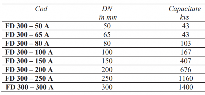 Ventil de reglare a nivelului in rezervoare cu pilot Resideo - Braukmann (ex Honeywell), flanşe PN16 DN250 [3]