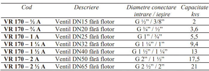 Ventil de reglare a nivelului in rezervoare DN32 Resideo - Braukmann (ex Honeywell), necesita flotor ZN170 [2]