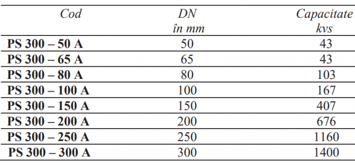 Ventil de siguranţa impotriva şocurilor hidraulice Resideo - Braukmann (ex Honeywell), PN16 DN80 [2]