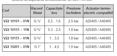 Ventil liniar compact cu 2 cai, alama, FE 1", Presiune inchidere 1 bar, kvs ajustabil 1/4,5 [2]