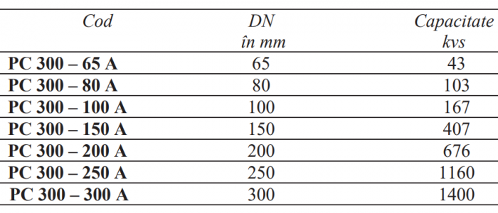 Ventil prevenire şocuri hidraulice la pompare la distanţa Resideo - Braukmann (ex Honeywell), PN16 DN450 [2]