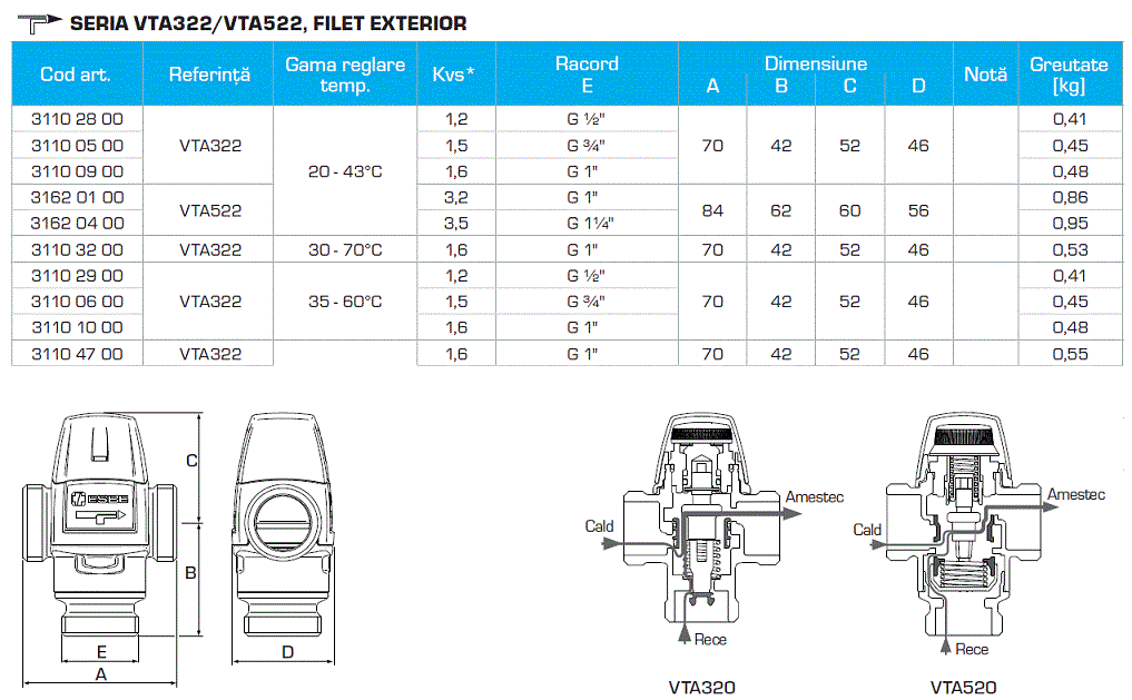 Ventil termostatic de amestec FE 1/2 DN 15 KVS 1,2 35/60 grC [3]