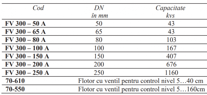 Ventil umplere rezervoare cu pilot şi flotor Resideo - Braukmann (ex Honeywell), PN16 DN250 [2]