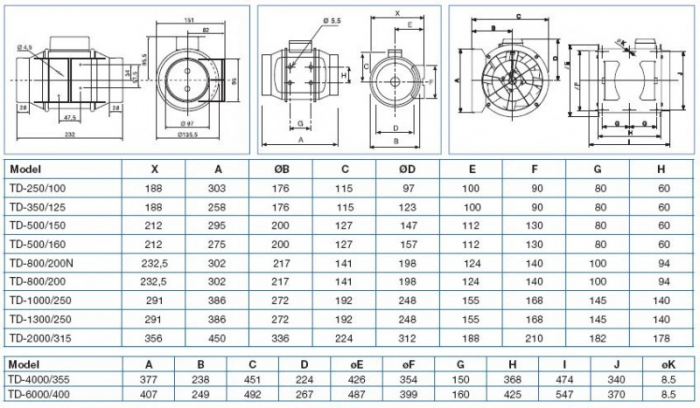 Ventilator de tubulatura, 1100 m³/h, cu 3 viteze, Soler&Palau TD-MixVent 3V 800/200 [2]