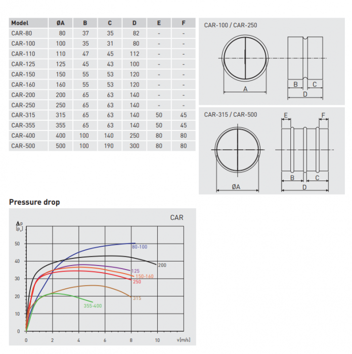 Clapeta de sens pentru traseul de admisie aer D=100mm, Soler&Palau CAR-100 [2]
