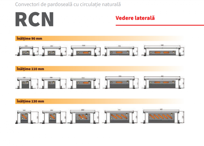 Convector de pardoseala cu convectie naturala, 1308 W, Radox model RCN2100/410/130 [5]