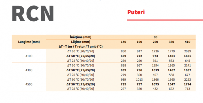 Convector de pardoseala cu convectie naturala, 310 W, Radox model RCN900/330/90 [9]