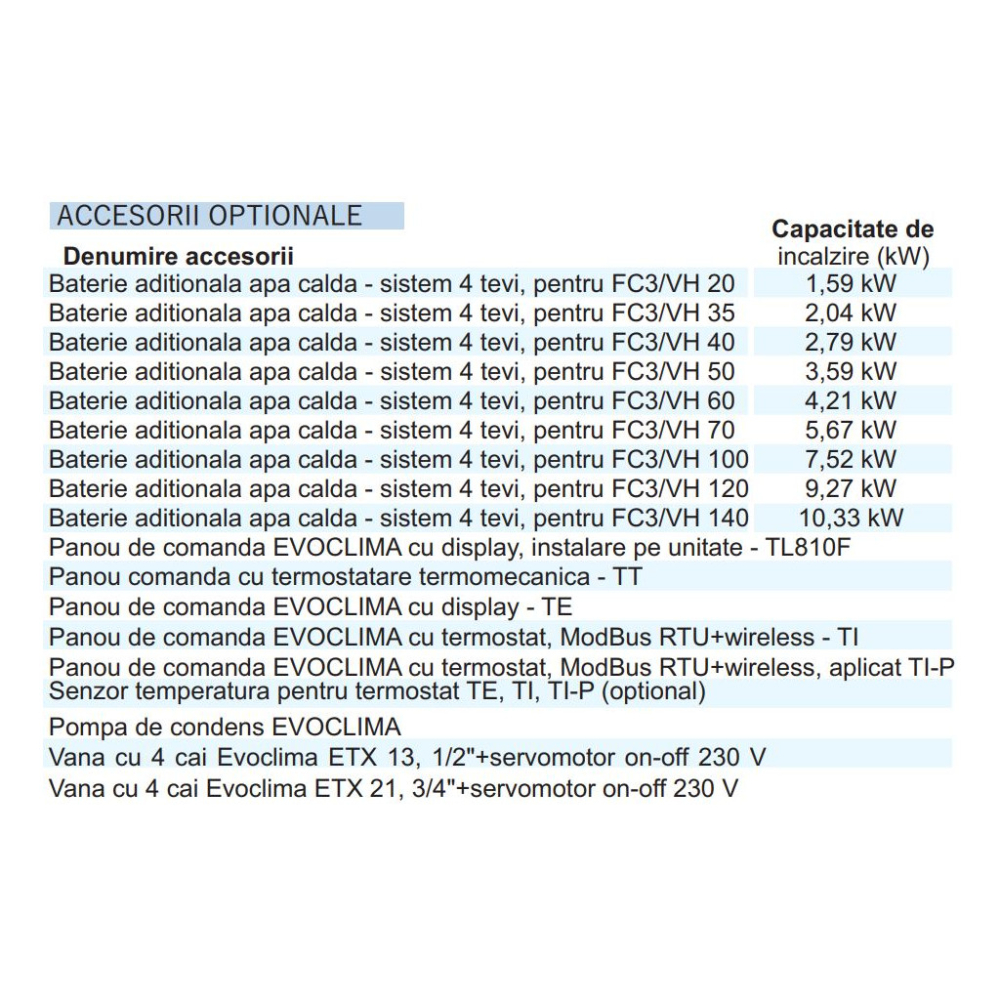 Ventiloconvector carcasat de pardoseala sau tavan cu 2 tevi Evoclima FC3/VH 20, racire 1.98 kW, incalzire 4 kW, debit aer 340 mc/h [3]