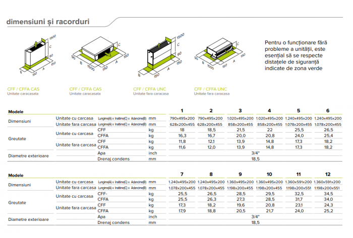 Ventiloconvector tip necarcasat de pardoseala / perete, 3.05 kW / 3.15 kW, model cu 2 tevi, Clivet Aura CFFAU 4 CC2 R3 [5]