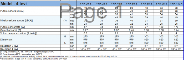Ventiloconvector tip caseta sistem cu 4 tevi, panou inclus, York model YHK 95-4 7,59kw [2]