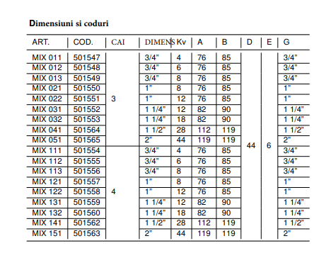 Vana amestec 4 cai 1" 1/4 KV18, IVAR [2]