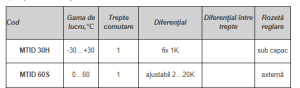 Termostat de tubulatura, imersie 200mm x Ø21mm, 0/+60ºC, histerezis ajustabil 2/20K [1]
