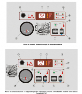Centrala electrica, 44 kW, Termostroj Termo-Extra 44 [6]