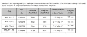 Supapă de siguranţă şi temperatură pentru boiler solar, 3/4", 97grdC, 3bar, Watts [1]