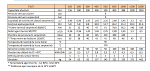 Boiler cu o serpentina 300 litri Tesy EV12 S 300 65 F41 TP [1]