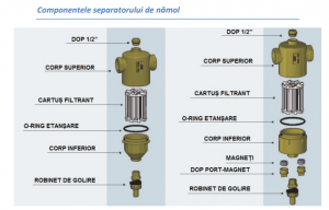 Separator de namol cu magnet, 1 1/2", FAR Rubinetterie [1]