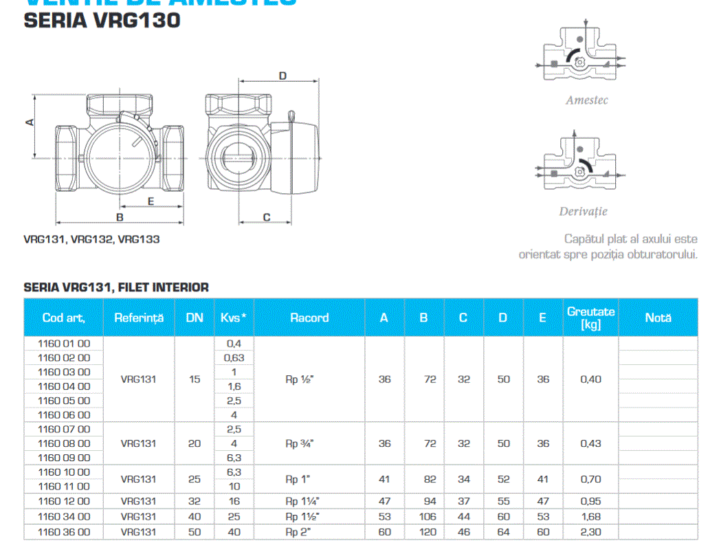 Ventil 3 cai de amestec, alama, FE 3/4, PN 10, DN 20, KVS 4 [2]