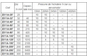 Robinet fluture motorizabil, PN 16, DN 100, seria Z011A [1]