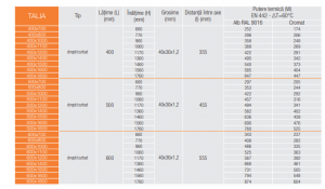 Radiator baie portprosop curbat, Ferroli Talia 500/1600 Cromat [3]
