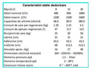 Statie de dedurizare monobloc, 15 litri rasina, Ferroli Sweet Water 15 [2]